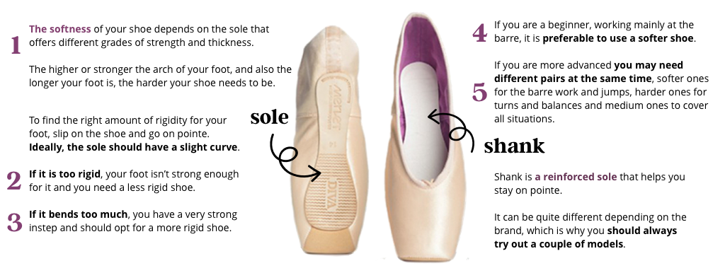 Pointe shoes displaying the sole and the sank